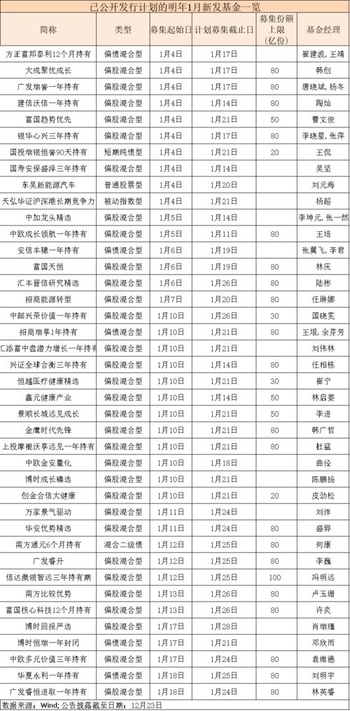 华证顶固集创（）获得评级，行业排名第-第1张图片-链上币闻