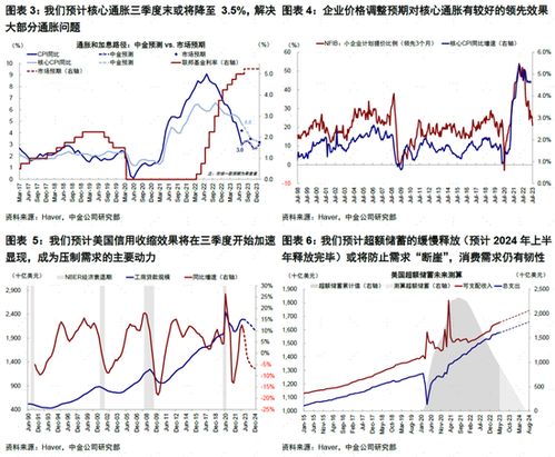 中金海外分析通胀降温增强月内降息概率