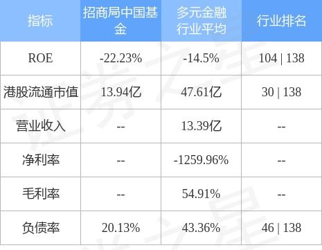 招商局中国基金月末每股资产净值为美元