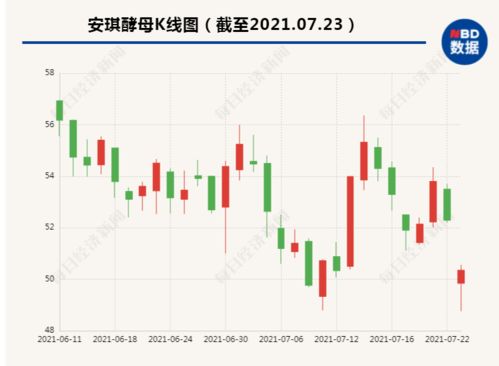 上半年医药股预增王谁领跑