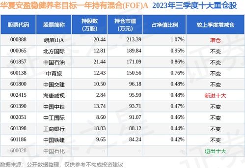 平安盈泽年持有债券基金经理变动：增聘王家萌为基金经理-第1张图片-链上币闻