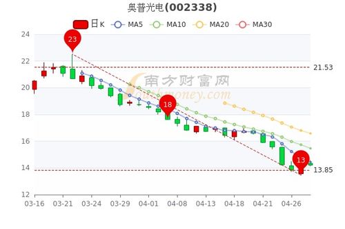 奥普光电获北向资金买入万元，累计持股万股-第1张图片-链上币闻