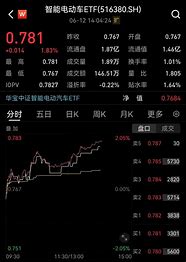 **金融新闻中的数字游戏三花智控的北向资金减持分析**

学科
金融与经济学

学生所在年级
高中二年级

课程主要-第1张图片-链上币闻