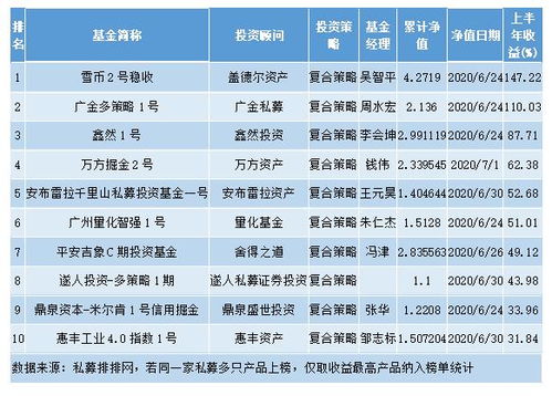 但斌私募基金规模-第1张图片-链上币闻