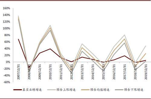 中国汽车整车企业上半年业绩预告分析分化趋势的深度解读