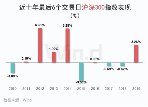 中国建筑遭遇北向资金减持，市值蒸发万元-第1张图片-链上币闻