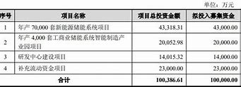 沃太能源上市-第1张图片-链上币闻