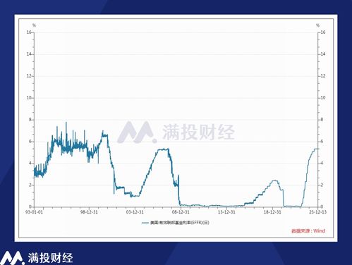 美联储月降息还差临门一脚？美元指数跌势暂止