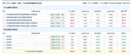 天下秀（）月日主力资金净卖出万元-第1张图片-链上币闻