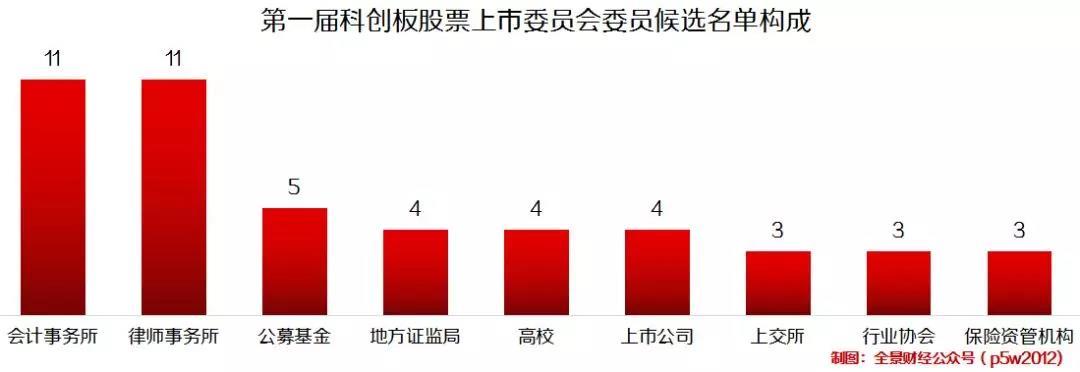 上交所重磅！事关科创板八条培训心得体会-第1张图片-链上币闻