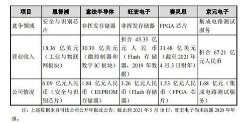 超预计上半年净利润亏损3500万元