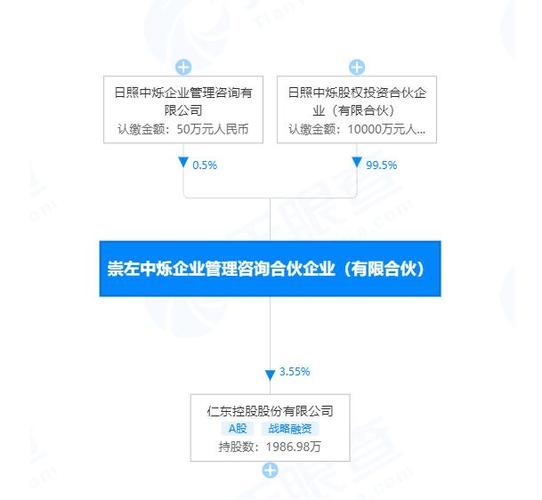 【重磅揭秘】仁东控股预亏上亿！合利宝支付补年税风波，多家公司或将受牵连！