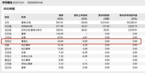 奕东电子获北向资金卖出万元，累计持股万股-第1张图片-链上币闻