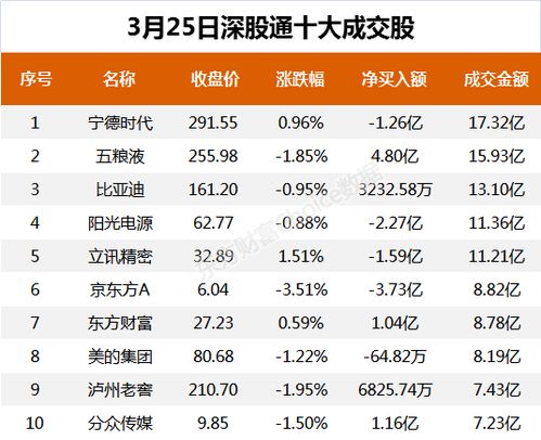 股票行情快报：普路通（）月日主力资金净买入万元-第1张图片-链上币闻