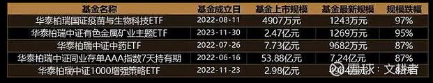 页
-**标题**华泰柏瑞下一只离开的迷你基是谁？有色矿业疫苗基金面临清盘
-**副标题**深入分析迷你基金的现状与未来
-**日期**[插入日期]
-**演讲者**[插入演讲者姓名]

目录
1.引言
2.迷你基金的定义与现状
3.有色矿业疫苗基金概述
4.有色矿业疫苗基金面临清盘的原因
5.华泰柏瑞基金公司概况
6.华泰柏瑞旗下迷你基金分析
7.潜在的下一个迷你基金
8.投资者应对策略
9.结论与建议
10.问答环节

引言
-**背景介绍**迷你基金的兴起与挑战
-**研究目的**探讨华泰-第1张图片-链上币闻