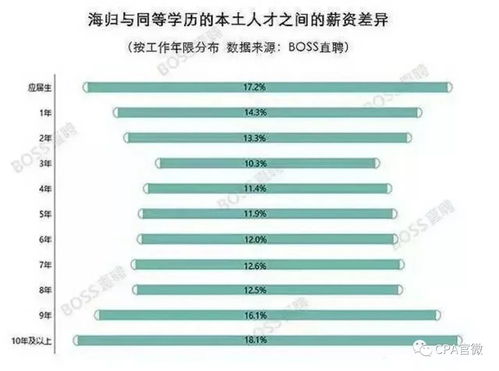 瑞银：最新就业数据支持澳大利亚联储在下个月加息