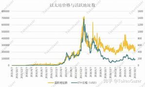 基于市场趋势与技术指标的今日以太坊行情预测分析-第1张图片-链上币闻