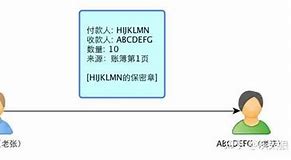 比特币的原理及运作机制-第1张图片-链上币闻