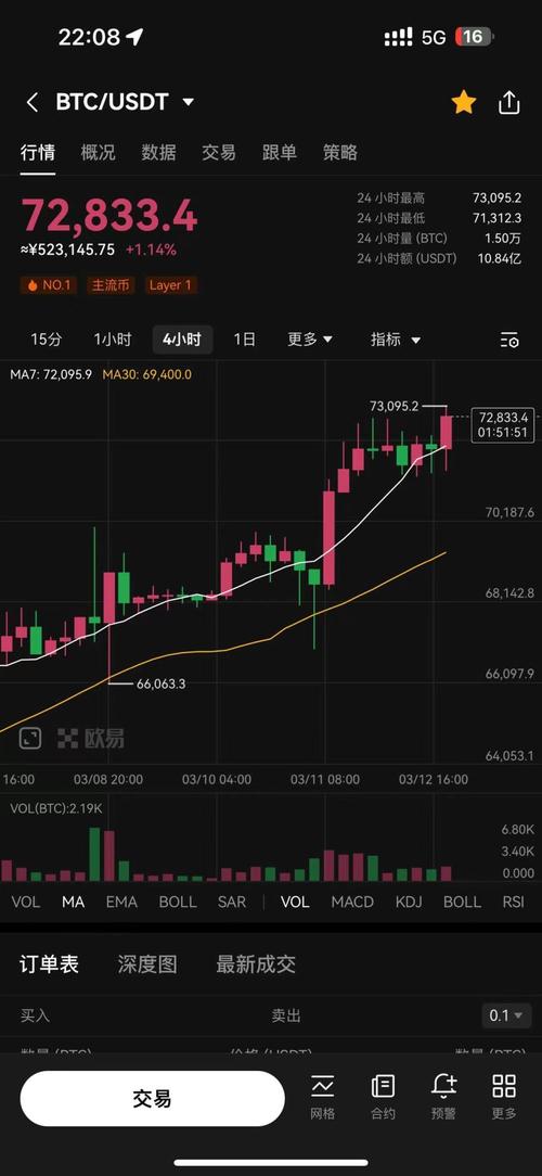 探索比特币的未来技术、市场与伦理

课程设计-第1张图片-链上币闻