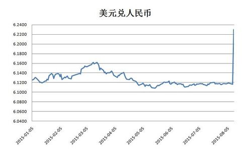 人民币对美元汇率最新-第1张图片-链上币闻