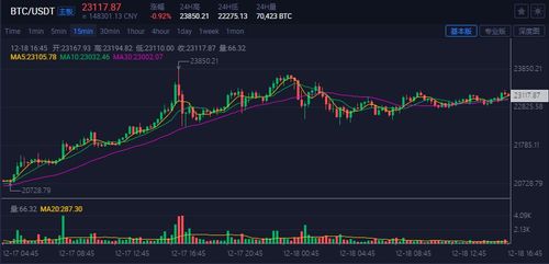 数字黄金的脉搏比特币最新价格行情解析-第1张图片-链上币闻