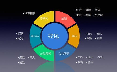 区块链钱包有那些-第1张图片-链上币闻