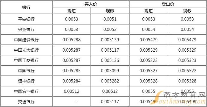 【莱特币入门】探索最低购买门槛，轻松开启数字货币之旅！-第1张图片-链上币闻