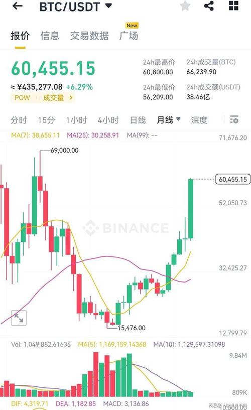 比特币今日价币价-第1张图片-链上币闻