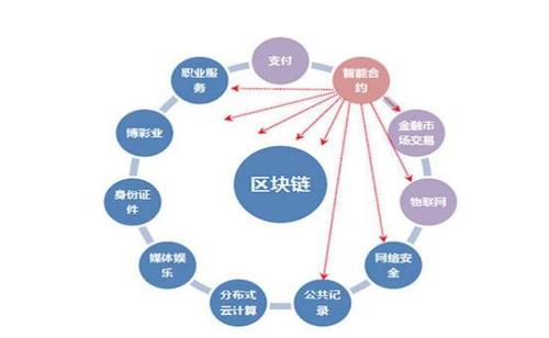 区块链的优势图片-第1张图片-链上币闻