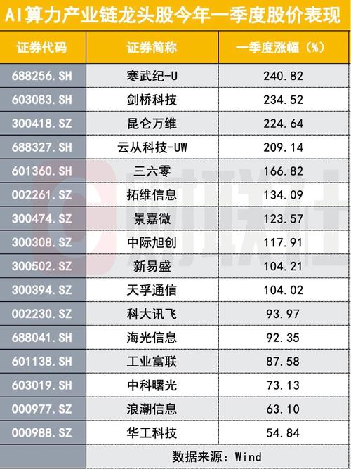 2021区块链龙头股有哪些-第1张图片-链上币闻