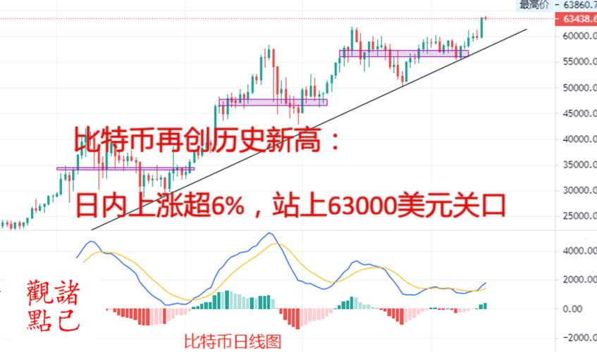 **数字货币热潮掌握比特币最新新闻行情，引领品牌社交媒体战略**-第1张图片-链上币闻