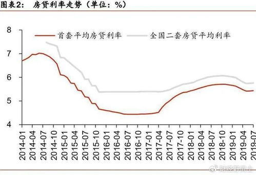 京沪三年期存款利率下调，交行打响大行本轮第一枪？