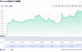 探索以太坊币价格经济与技术的交汇点

年级高中（11-12年级）
学科经济学/信息技术

课程目标
1.让学生理解以太坊币的基本概念及其在现代经济中的作用。
2.分析影响以太坊币价格的因素，包括市场供需、技术发展、政策法规等。
3.培养学生批判性思维和数据分析能力，通过实际案例学习如何预测和理解价格波动。
4.促进跨学科学习，结合经济学原理和信息技术知识。

课程-第1张图片-链上币闻