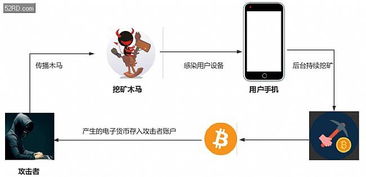 莱特币挖矿收益持续波动，矿工面临挑战与机遇-第1张图片-链上币闻