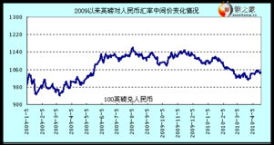 人民币汇率中间价每天什么时候公布-第1张图片-链上币闻