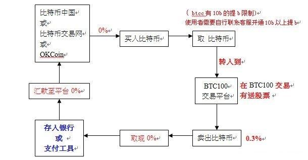 比特币原理图详解大全-第1张图片-链上币闻