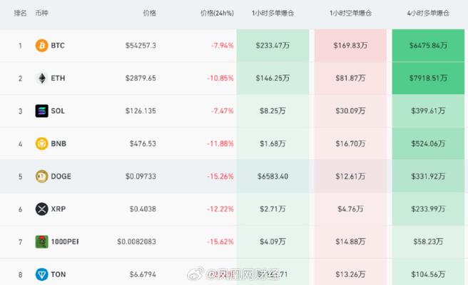 比特币一天跌十个点正常吗-第1张图片-链上币闻