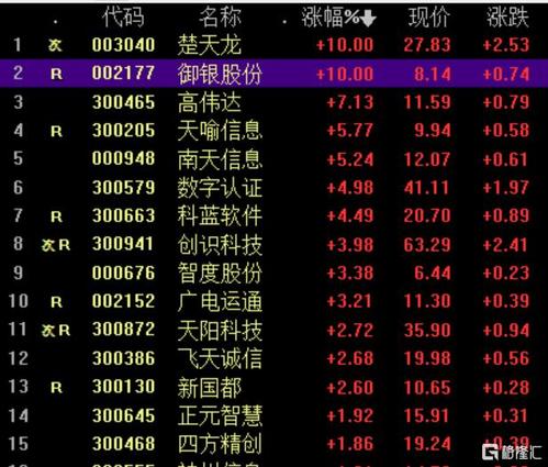 探索未来财富数字货币概念股票一览-第1张图片-链上币闻