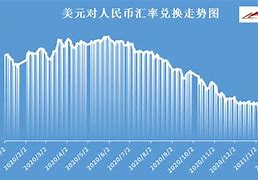 美元兑人民币汇率走势图-第1张图片-链上币闻