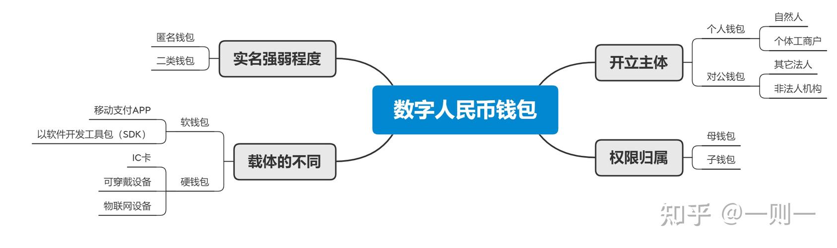 数字货币概念龙头股票-第1张图片-链上币闻