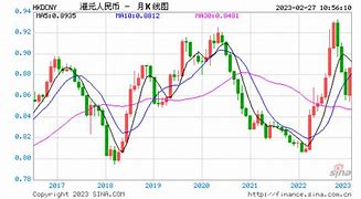 欧元对港币今日汇率是多少人民币-第1张图片-链上币闻