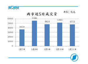 区块链股票龙头股有哪些-第1张图片-链上币闻