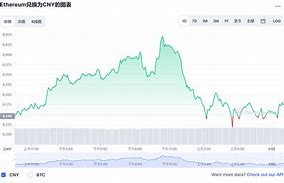 以太坊经典行情最新价格-第1张图片-链上币闻