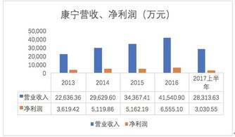 康宁医院月日斥资万港元回购万股