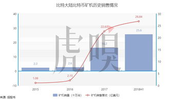 比特大陆的崛起-第1张图片-链上币闻