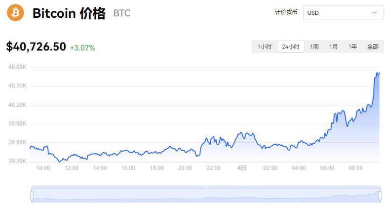 比特币今日价格行情-第1张图片-链上币闻