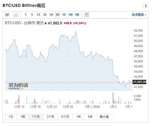 一比特币风暴如何在爆仓边缘守护你的财富？

**-第1张图片-链上币闻