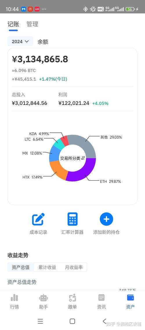 币众筹网-第1张图片-链上币闻