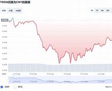 波卡币价格今日行情估值-第1张图片-链上币闻