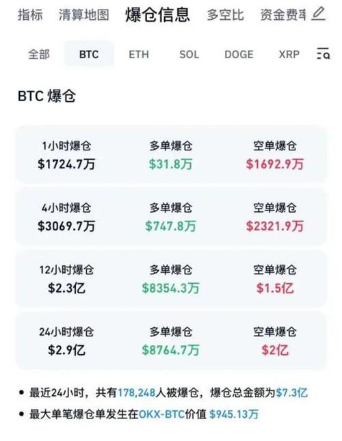 【实时更新】比特币价格一览把握数字黄金的脉搏-第1张图片-链上币闻